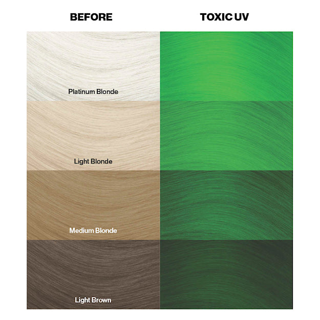 UV Toxic