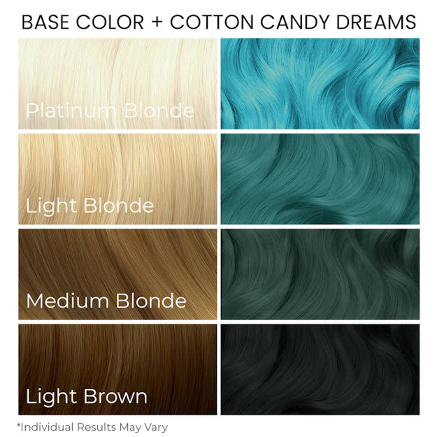 Cotton Candy Dreams 236ml