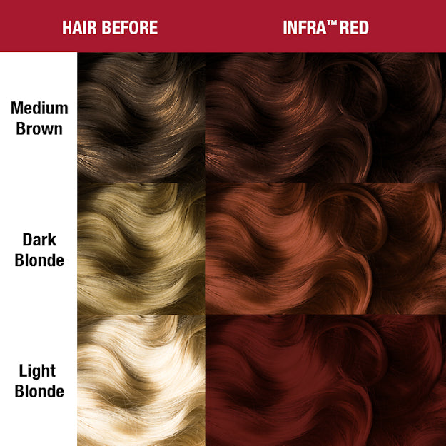 Manic Panic Classic Infra Red dye hair colour before and after shade sheet