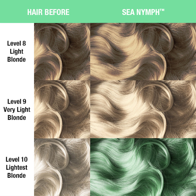 Manic Panic Classic Creamtone Sea Nymph dye hair colour before and after shade sheet